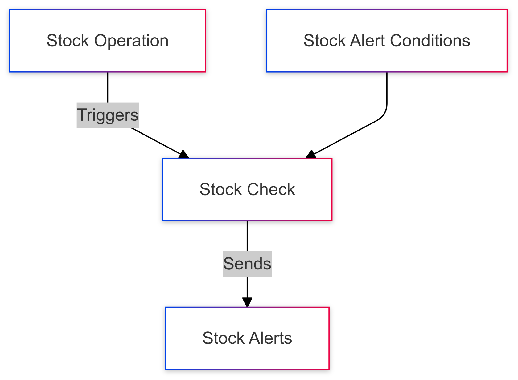 Untitled diagram-2025-01-07-141833.png