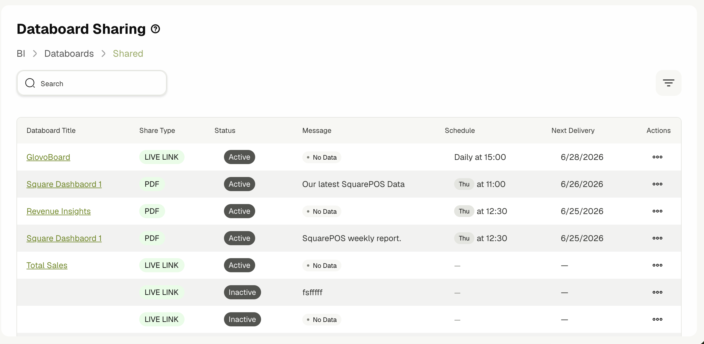 Databoards sharing list