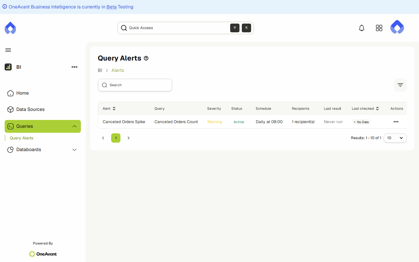 Query Alerts list showing severity, status, schedule, recipients, and last result